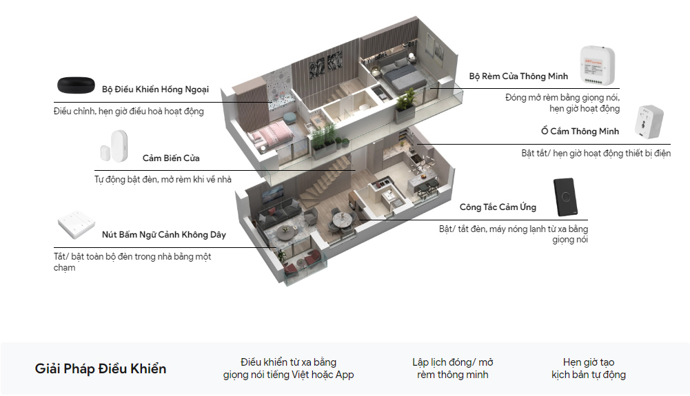 FPT Smart Home - Giải pháp điều khiển